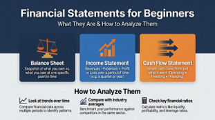 Financial Statements 101: How to Actually Read a Company's Numbers